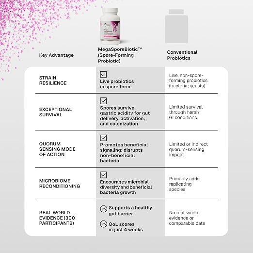Microbiome Labs